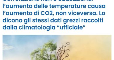 https://www.nicolaporro.it/atlanticoquotidiano/quotidiano/aq-economia/lo-studio-che-ribalta-il-dogma-climatista-la-co2-non-e-la-causa-ma-leffetto/